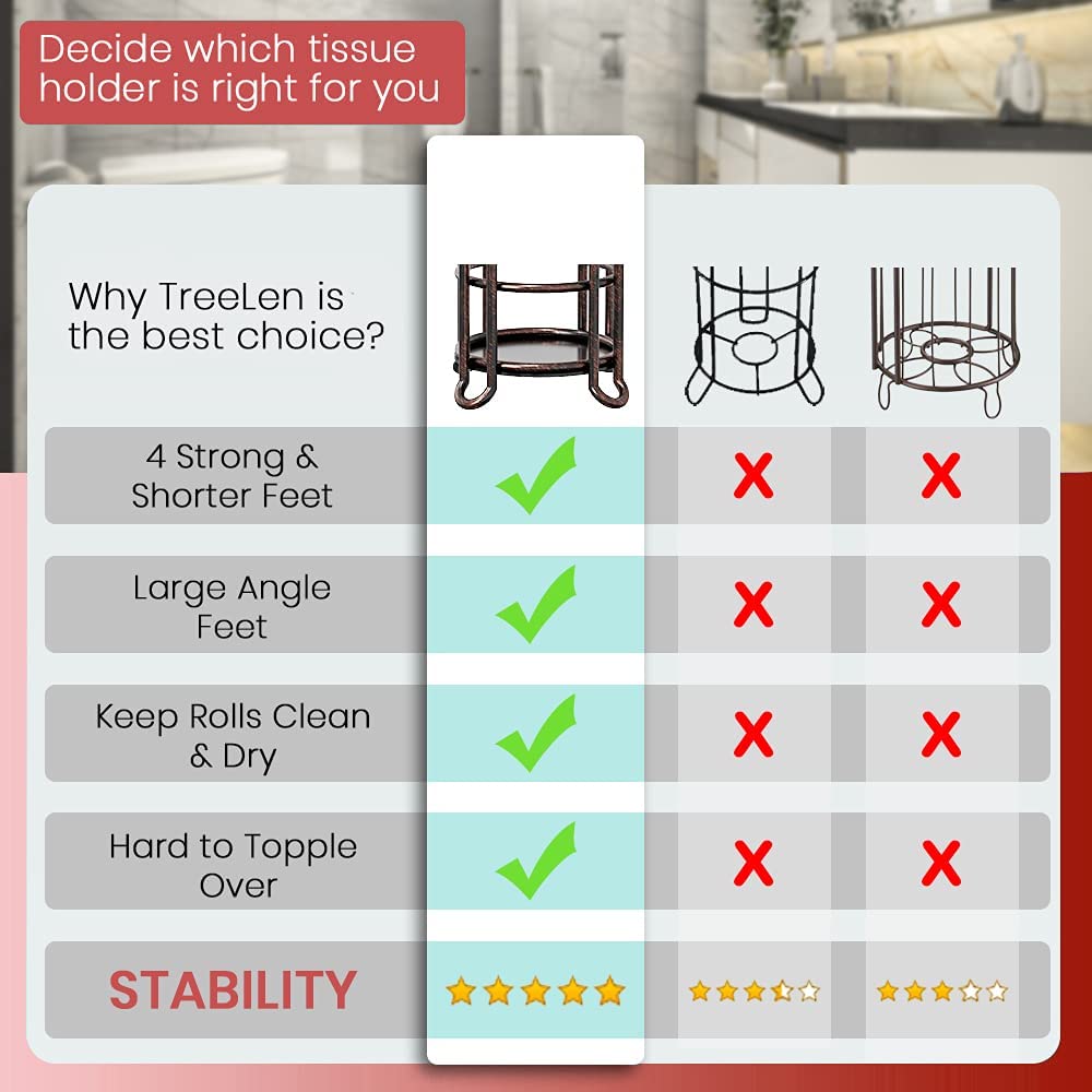 TreeLen Toilet Paper Holder Stand Tissue Holder for Bathroom Floor Standing Toilet Roll Dispenser Storages 4 Reserve Mega Rolls, Phone, Wipes-Vintage Bronze