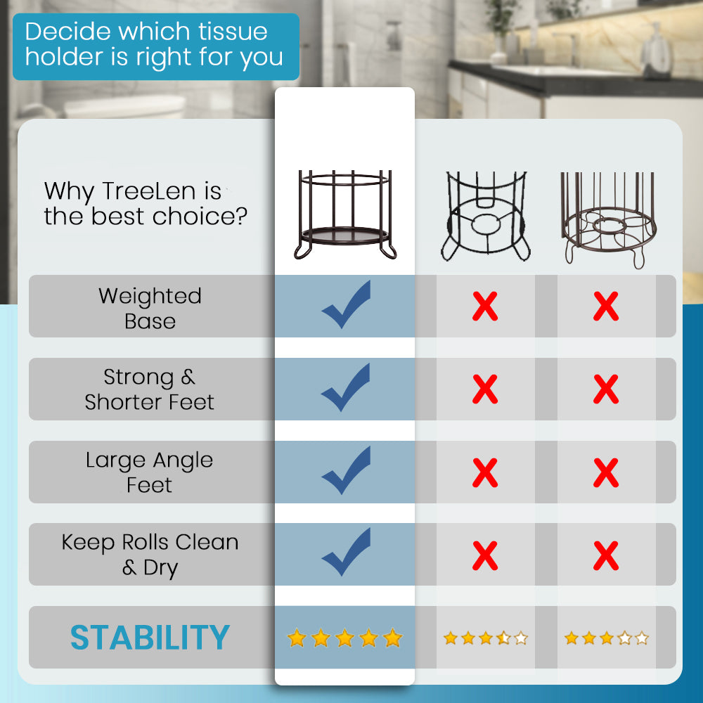 TreeLen Toilet Paper Holder Stand Bathroom Tissue Roll Dispenser Holder Free Standing with Storage Rack Reserves 4 Mega Rolls-Bronze