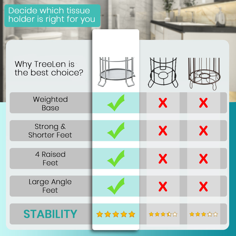 TreeLen Toilet Paper Holder Stand Bathroom Tissue Dispenser Holders Rack Free Standing with Extra Shelf Storage Mega Rolls/Phone/Wipe - Silver