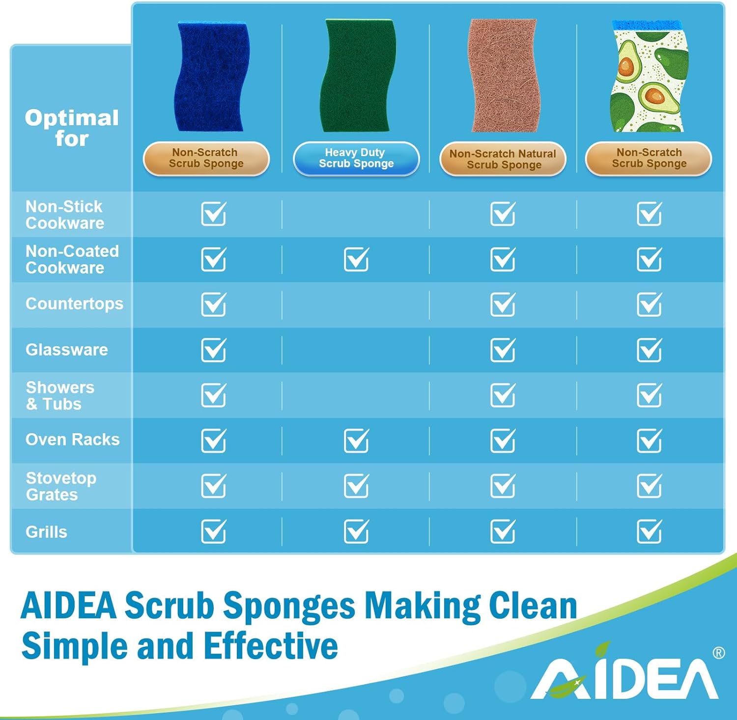 Brite Non-Scratch Scrub Sponge-24Count, Sponges for Dishes, Sponges Kitchen, Cleaning Sponge, Cleans Fast Without Scratching, Stands Up to Stuck-on Grime, Cleaning Power for Everyday Jobs