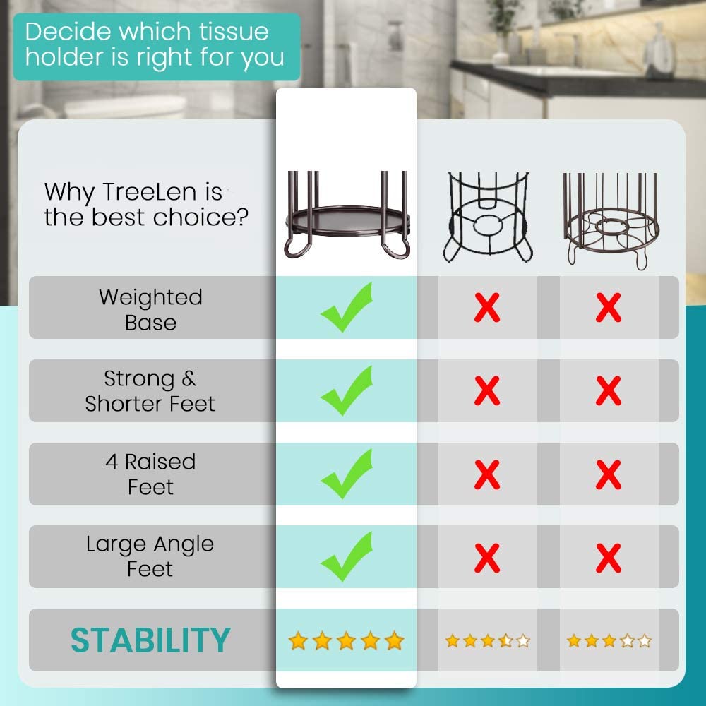 Toilet Paper Holder Stand Tissue Paper Roll Dispenser with Shelf for Bathroom Storage Holds Reserve Mega Rolls-Bronze