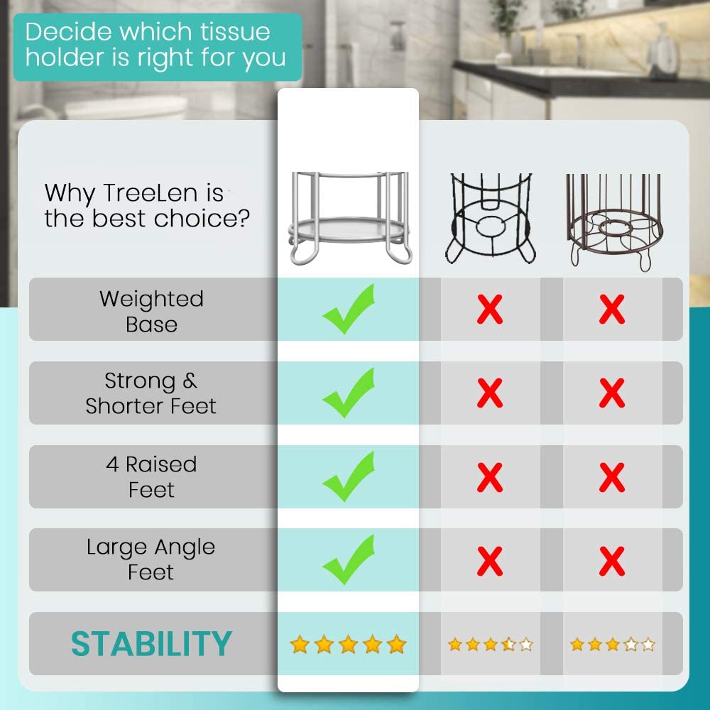 Toilet Paper Holder Stand Bathroom Tissue Dispenser Holders Rack Free Standing with Extra Shelf Storage Mega Rolls/Phone/Wipe - Light Gray