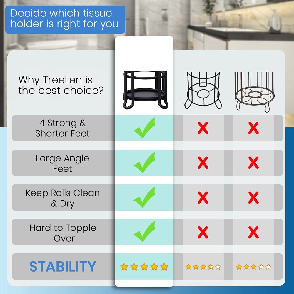 Toilet Paper Holder Stand Tissue Paper Roll Dispenser with Shelf for Bathroom Storage Holds Reserve Mega Rolls-Matte Black