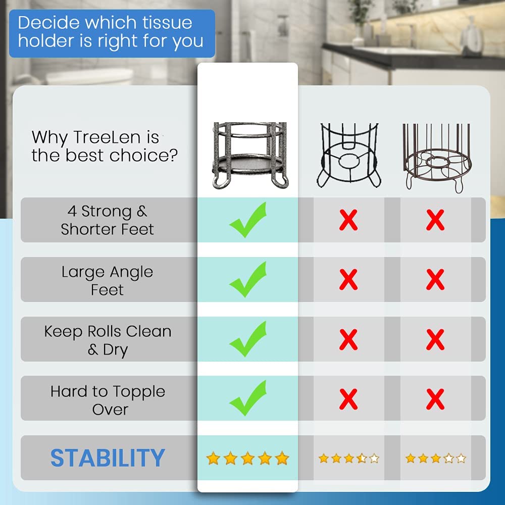 TreeLen Toilet Paper Holder Stand with Shelf Bath Tissue Stand Bathroom Tissue Roll Holder Dispenser Perfect for 4 Mega Rolls, Phone, Wipe, Small Bathroom, RV-Hammered Gray