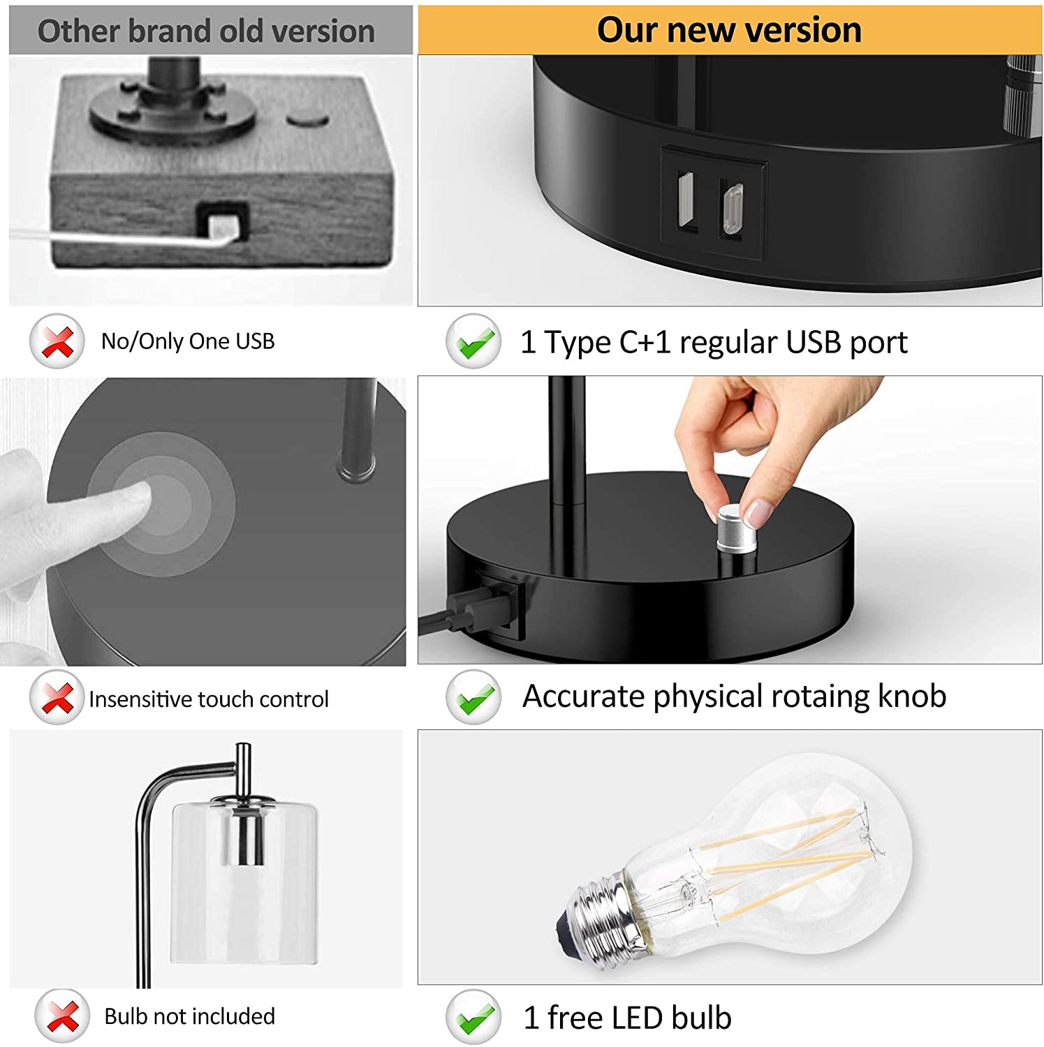 Table Lamp, Industrial Table Lamp with White Jade Glass Shade, LED Bulb Included, with Dimmable Function, Type C USB Port ,Nightstand Reading Lamps for Bedside, Study Room, Office (Black)