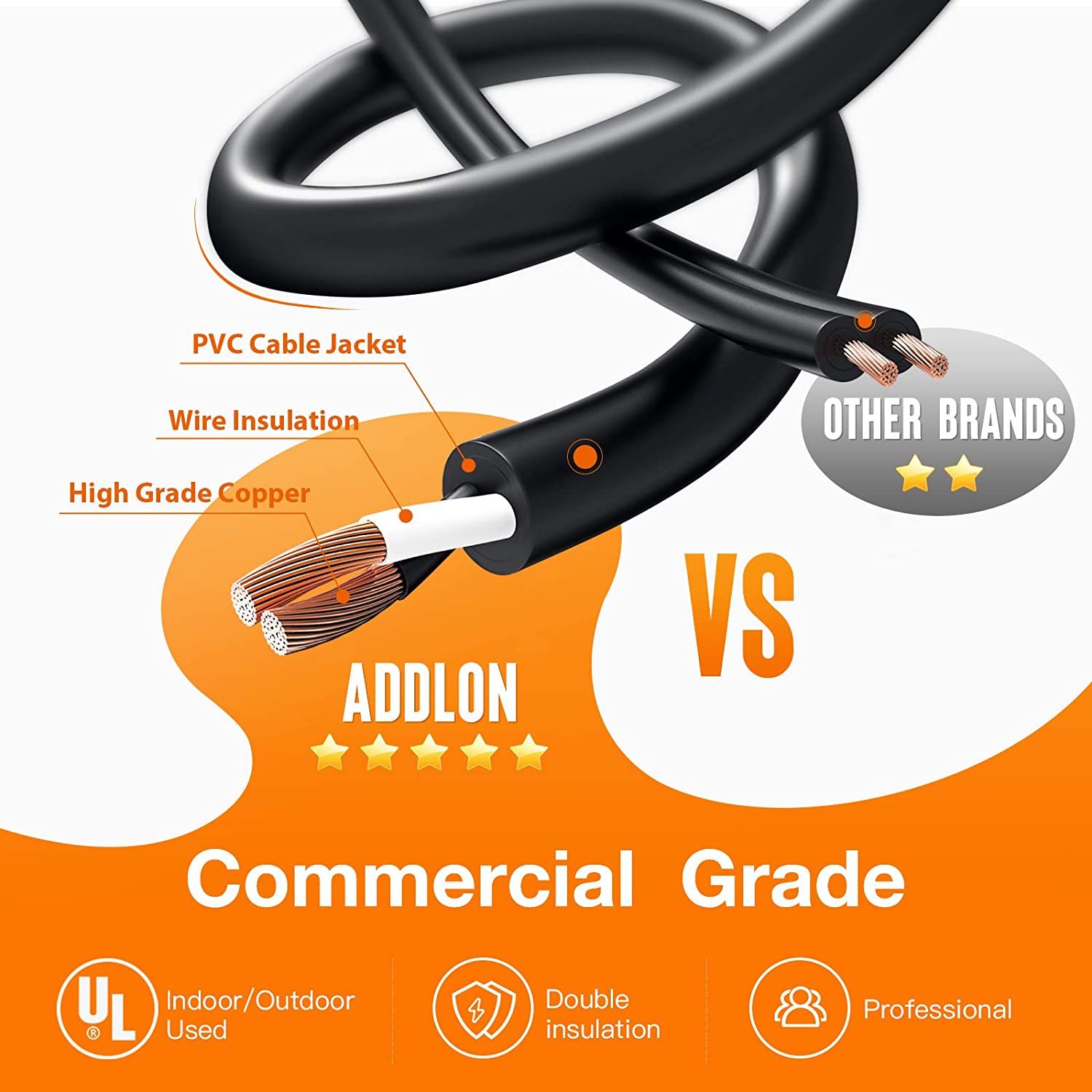 48 FT ADDLON Outdoor String Lights Commercial Grade Weatherproof Strand Edison Vintage Bulbs 15 Hanging Sockets, UL Listed Heavy-Duty Decorative Cafe Patio Lights for Bistro Garden